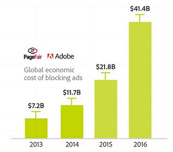 Say Bye To Ad Blockers With New Post Affiliate Pro Update