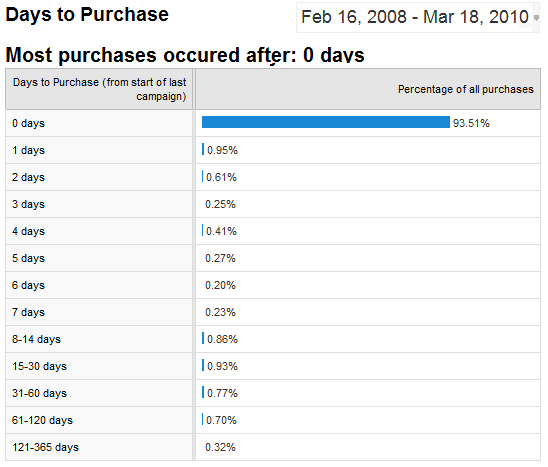 How To Define Cookie Life Time In An Affiliate Program?