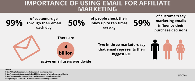 importance of using email for affiliate marketing - infographic