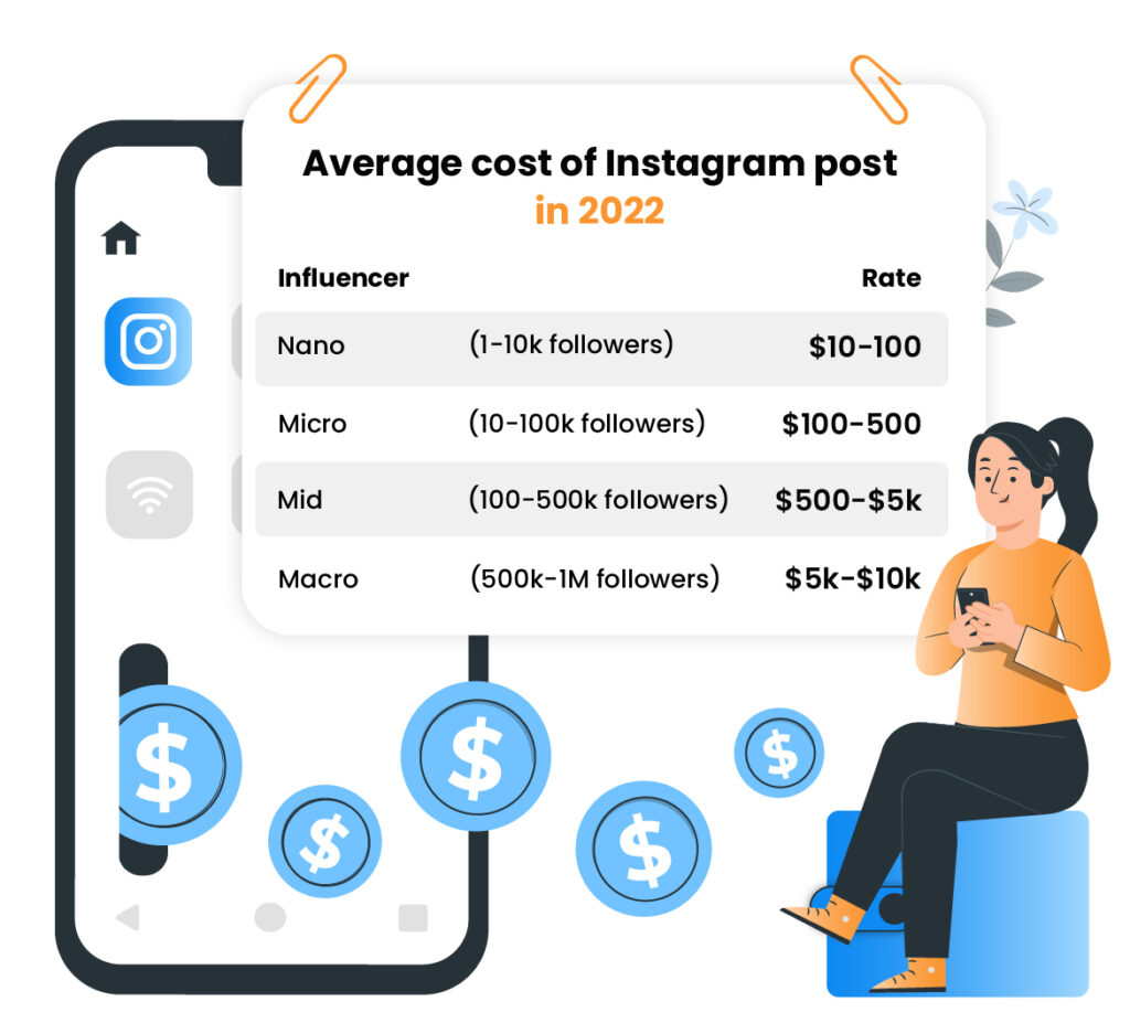 Average cost of instagram post