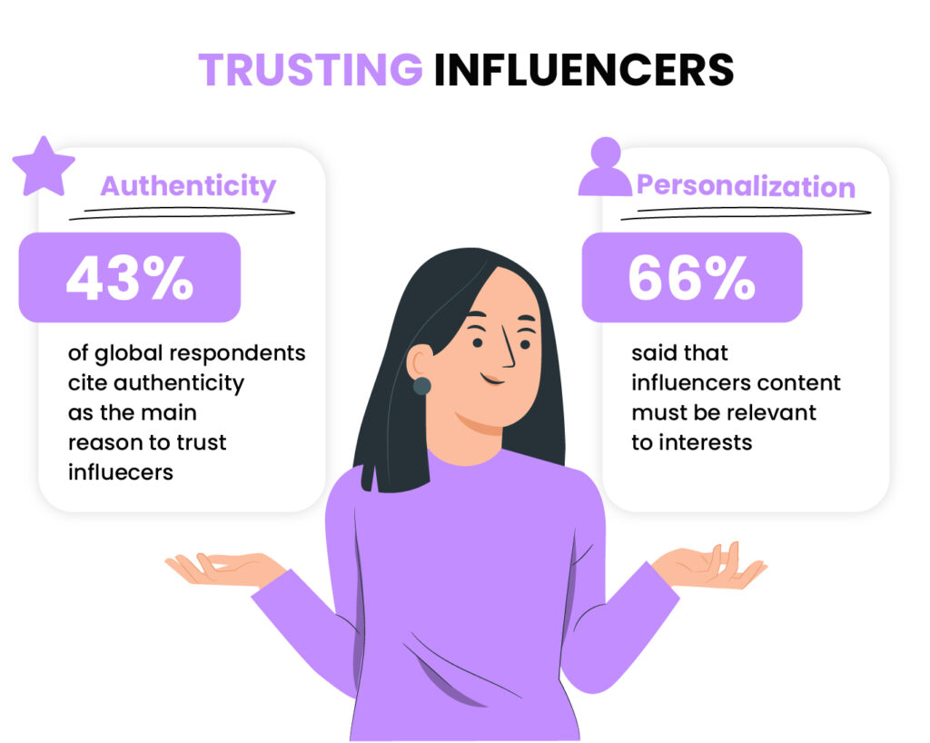 Trusting influencers