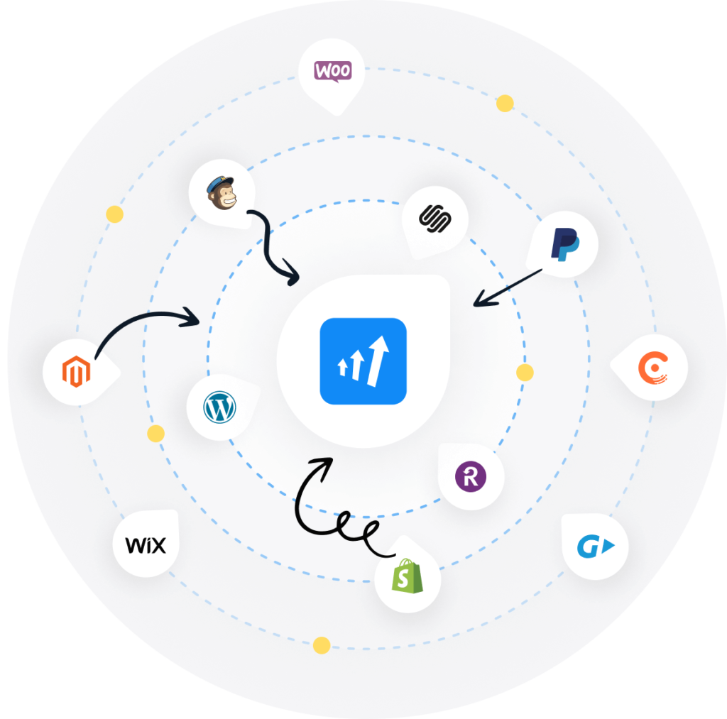 Over 170 CMS & Payment Gateways integrations with Post Affiliate Pro.