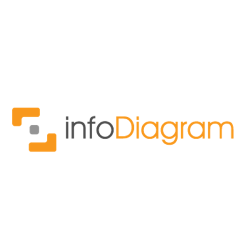 InfoDiagram
